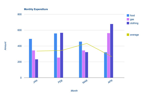 ielts-bar-chart-monthly-expenditure